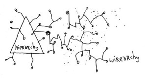 Wirearchy
