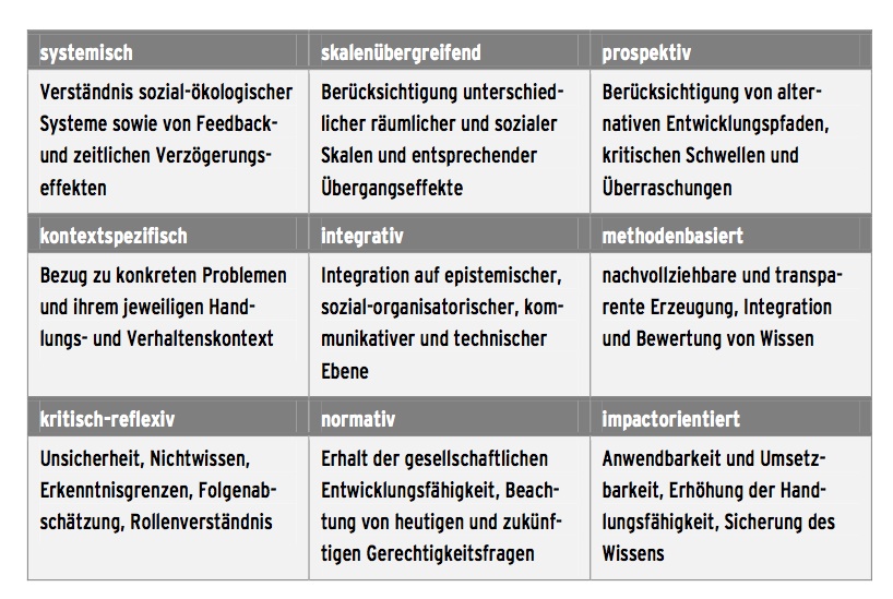 Anforderungsdimensionen für politikrelevante Nachhaltigkeitsforschung