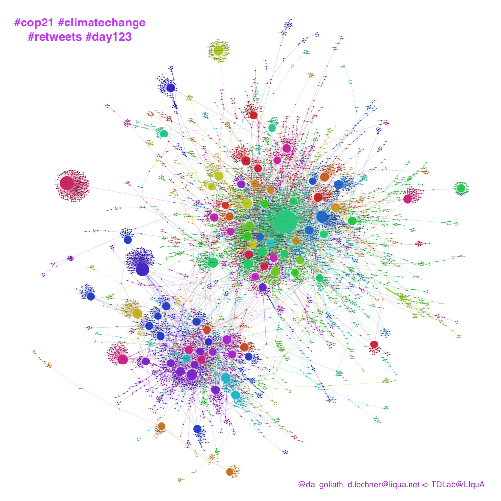 #cop21 #retweets #day123