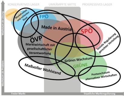 Warum mach eine #sustainable transition Sinn?